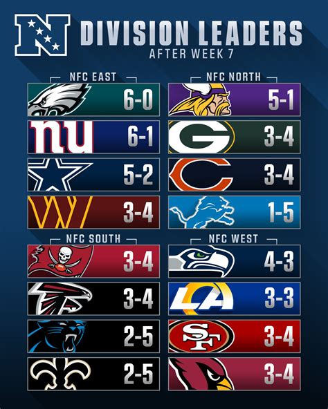 full nfc standings 2021|nfl rankings 2021.